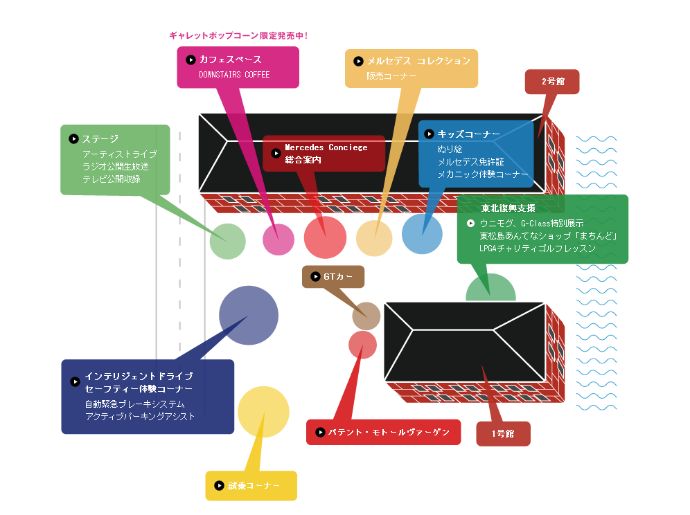 ステージ